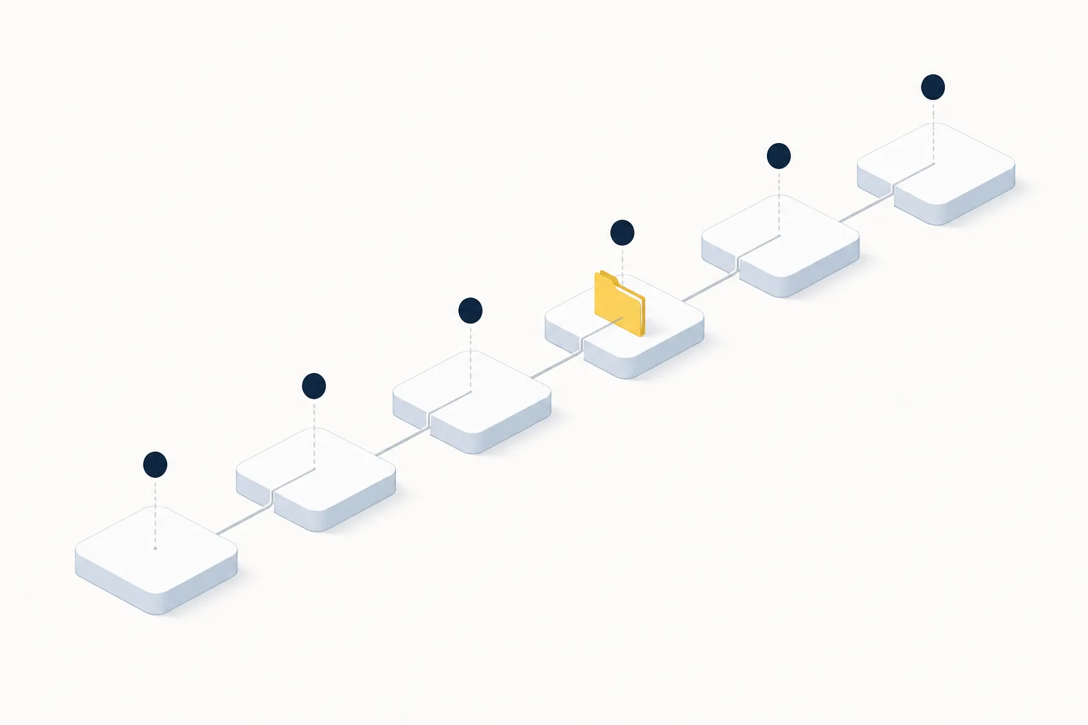 Six stepped platforms joined by one path, with a case folder partway along it